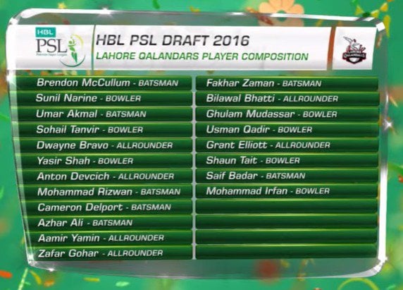 All you need to know about PSL 2017 draft