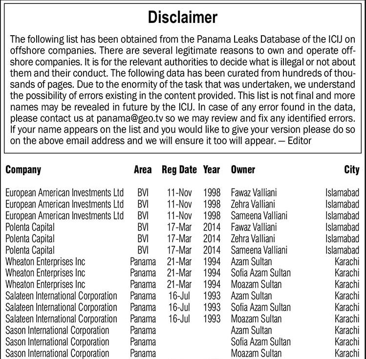 List of more Pakistanis named in Panama Papers released