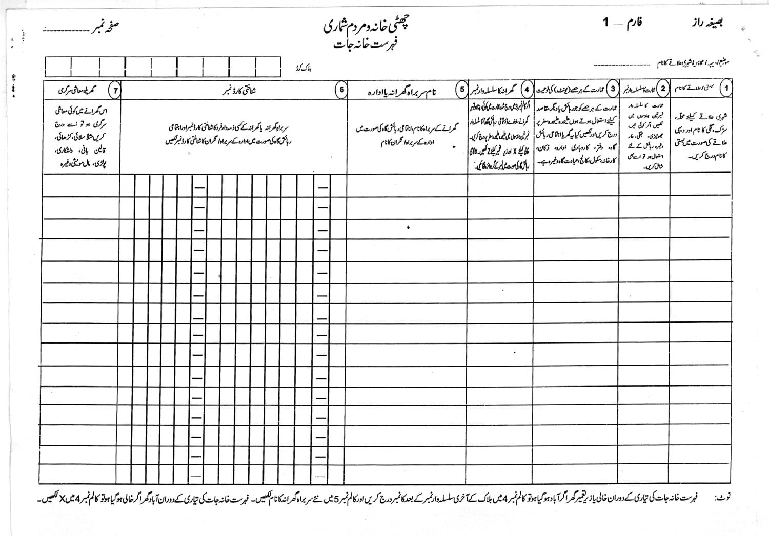 WATCH: What questions will be asked in census forms?