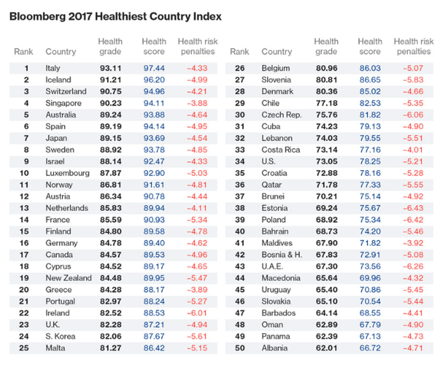 Source: Bloomberg Markets