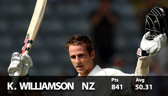 Kane-Williamson STAT