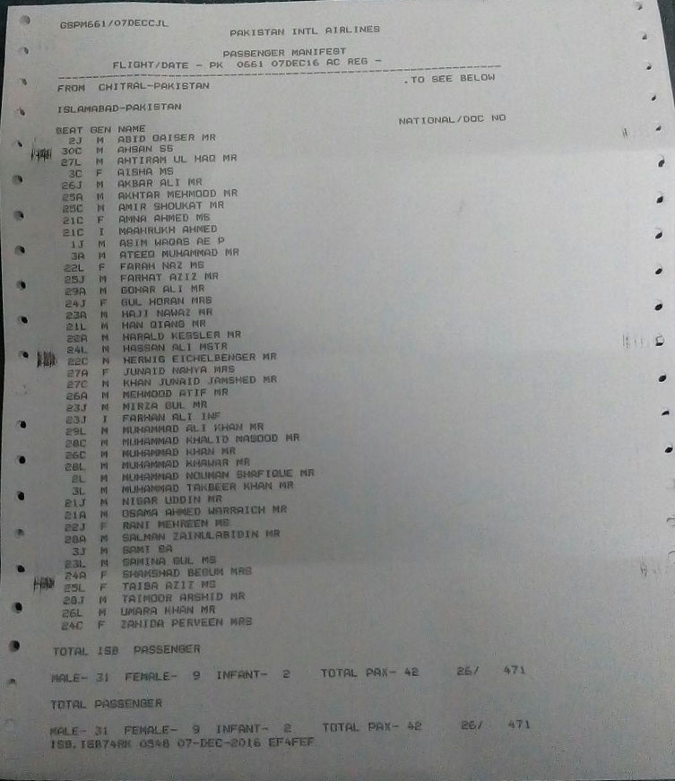 List of passengers