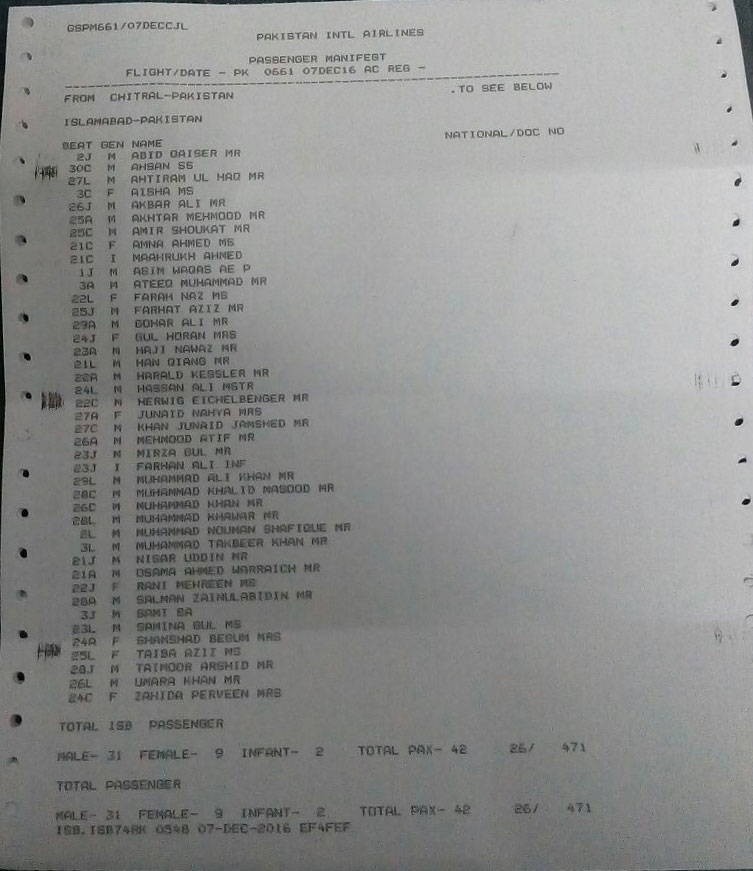 Senarai penumpang PK661