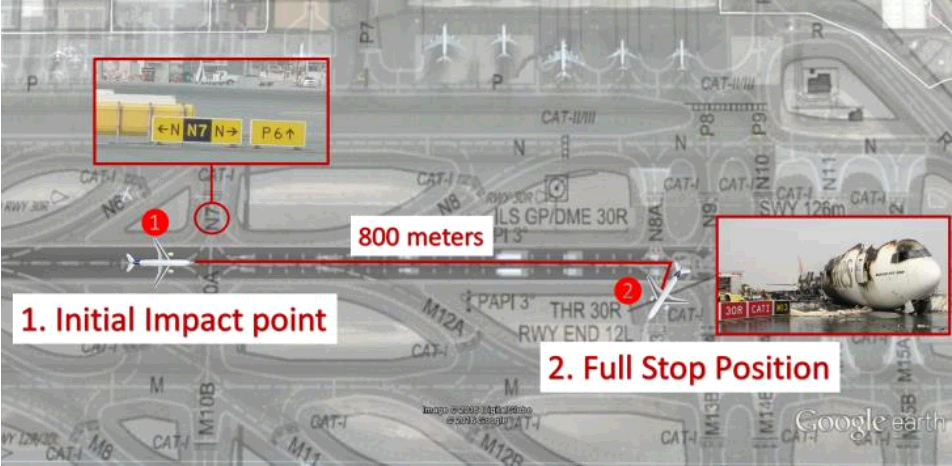 Aricraft initial impact and final position - Investigation Report