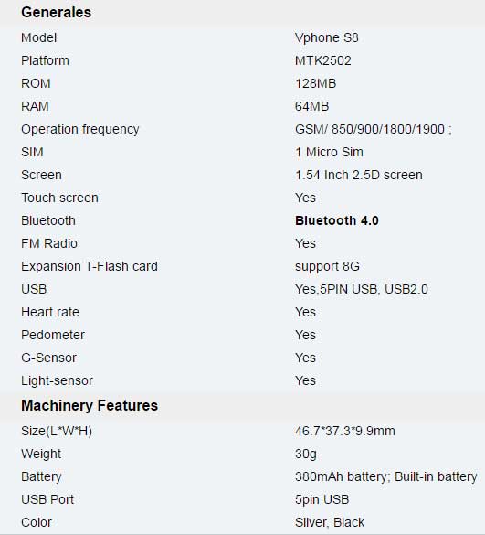 Smallest-Phone-Specs