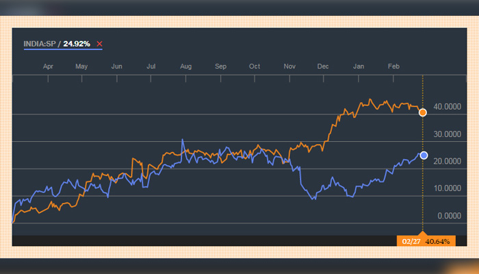 Screenshot from Bloomberg