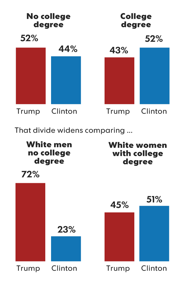 Source: USA Today