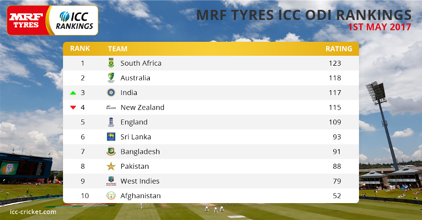 Source: ICC