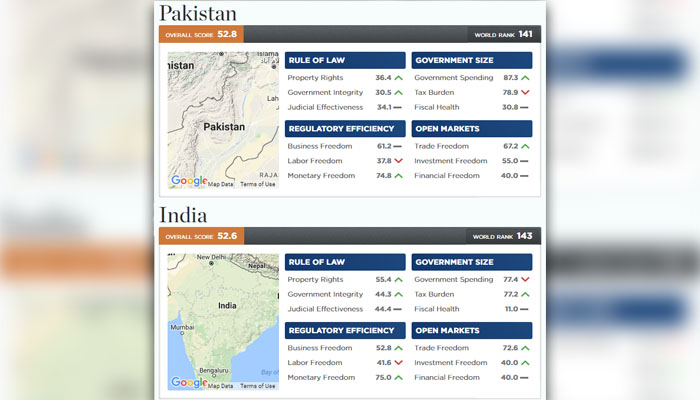 Comparison between India and Pakistan