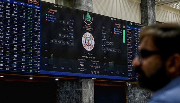 PSX surges over 12,000 points as Pakistan efforts ease Middle East tensions