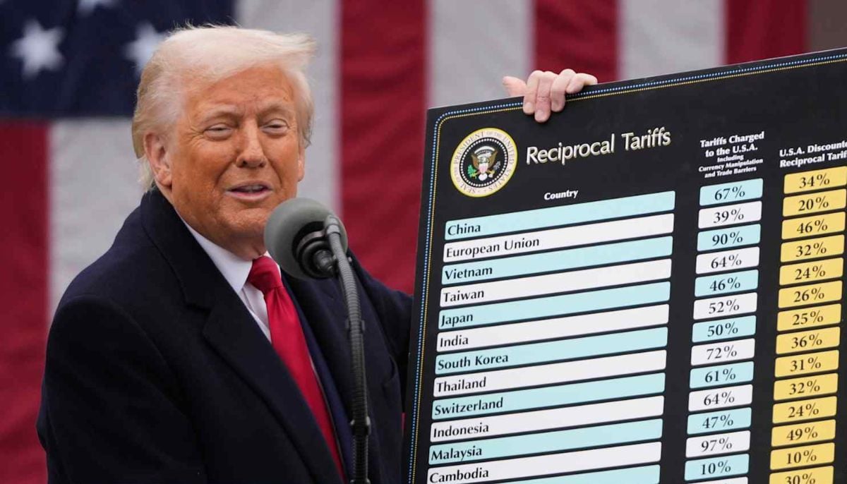 Trump administration to launch tariff refund portal on April 20: Here's how to apply