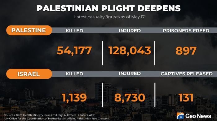 Live updates: Middle East crisis