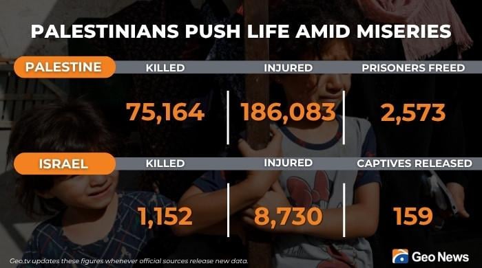 Live updates on Israel's war against Hamas