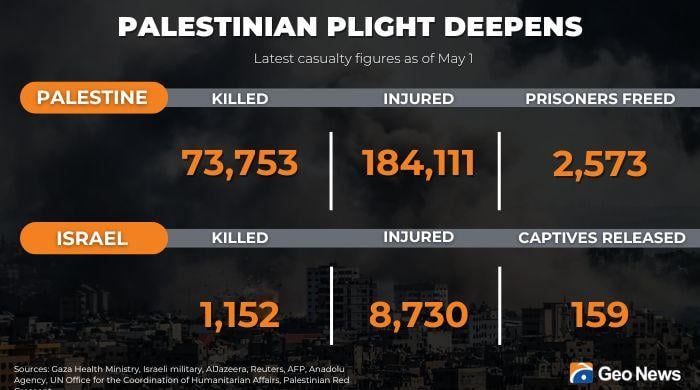 Live updates on Israel's war against Hamas