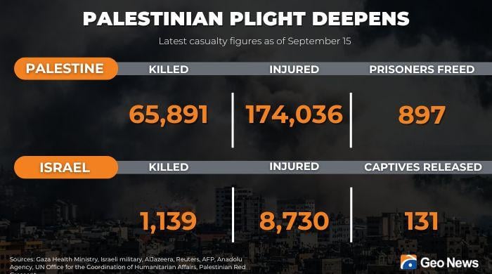 Updates: Israel's war on Gaza continues