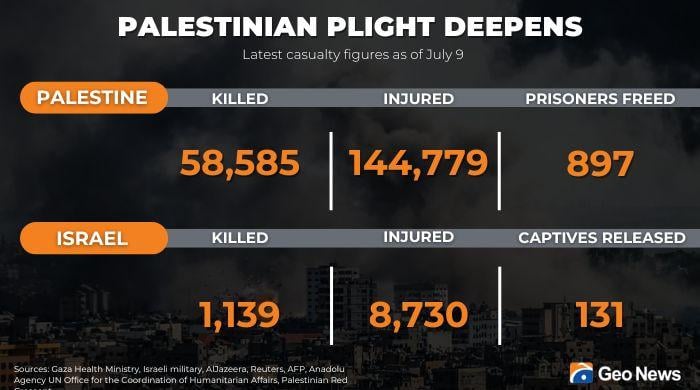 Updates: Israel's war on Gaza continues
