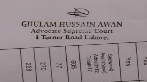 Election tribunal’s inquiry report for NA-122 complete 