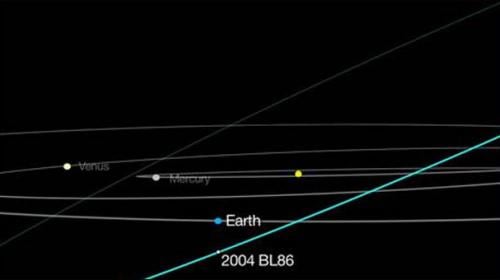 Giant asteroid set to buzz Earth, poses no threat
