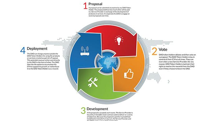Virtual company may raise $200 mln, largest in crowdfunding
