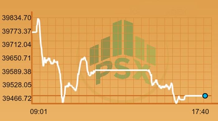 Pakistan shares close lower