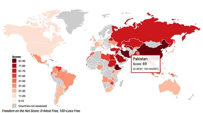 Freedom on the Net 2016: Pakistan ranked among 10 worst countries