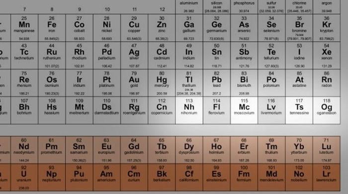 Periodic table expands with elements named after Japan, Moscow