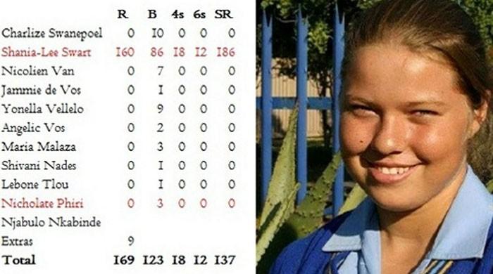 Cricket’s bizarre scorecard: South Africa’s Shania-Lee Swart 160, all others 0