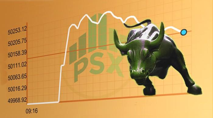 KSE-100 Index surges over 50,250 in another bullish run