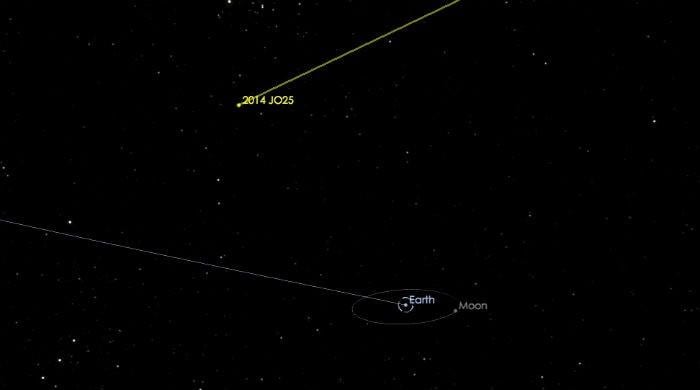 Large, shiny asteroid to fly past earth on April 19