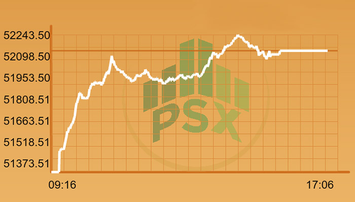 Pakistan Stock Exchange continues bullish trend 