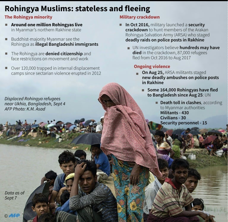The stateless and persecuted Rohingya 