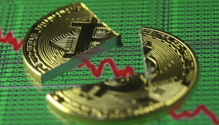 Bitcoin extends slide, falls below $7,000