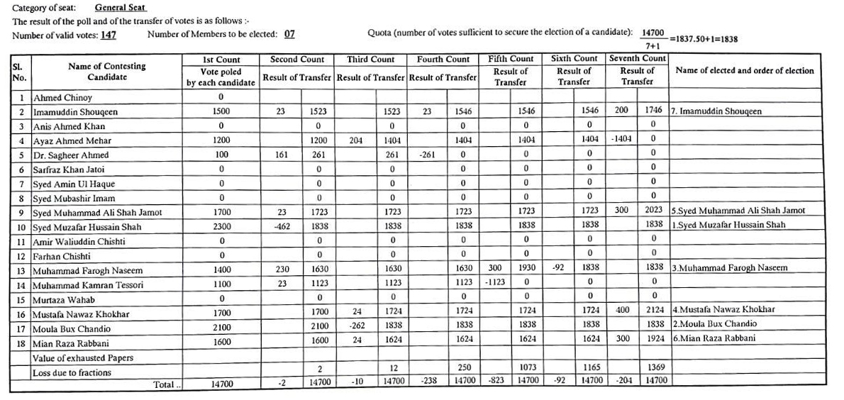 Explainer: How 10 PML-F votes helped one MQM-P senator retain his seat