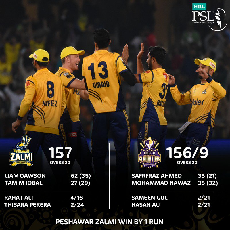 Anwar's last-over heroics in vain as Peshawar eliminate Quetta