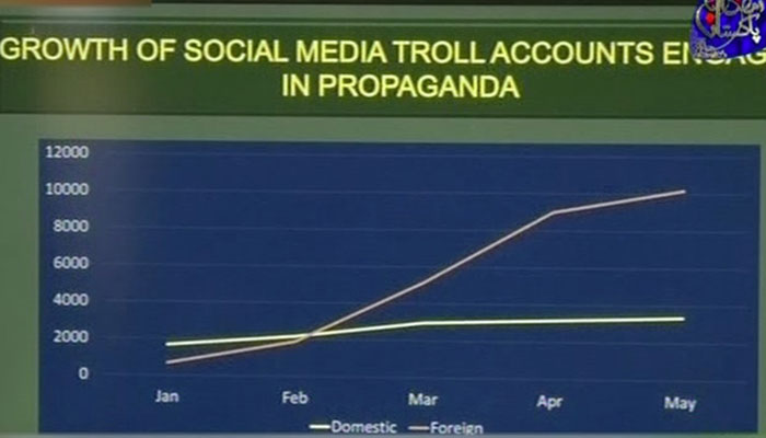 Social media being used against Pakistan, institutions: DG ISPR 