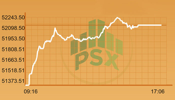 PSX records 434 points gain fueled by new finance minister’s appointment