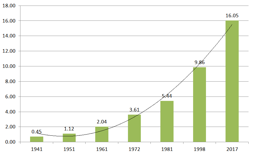 The problem with Karachi’s many master plans