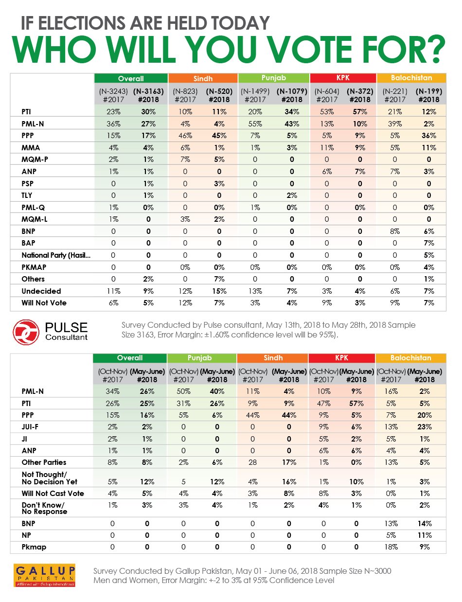 Elections Exclusive: 3 poll results in! Who will you vote for Pakistan?