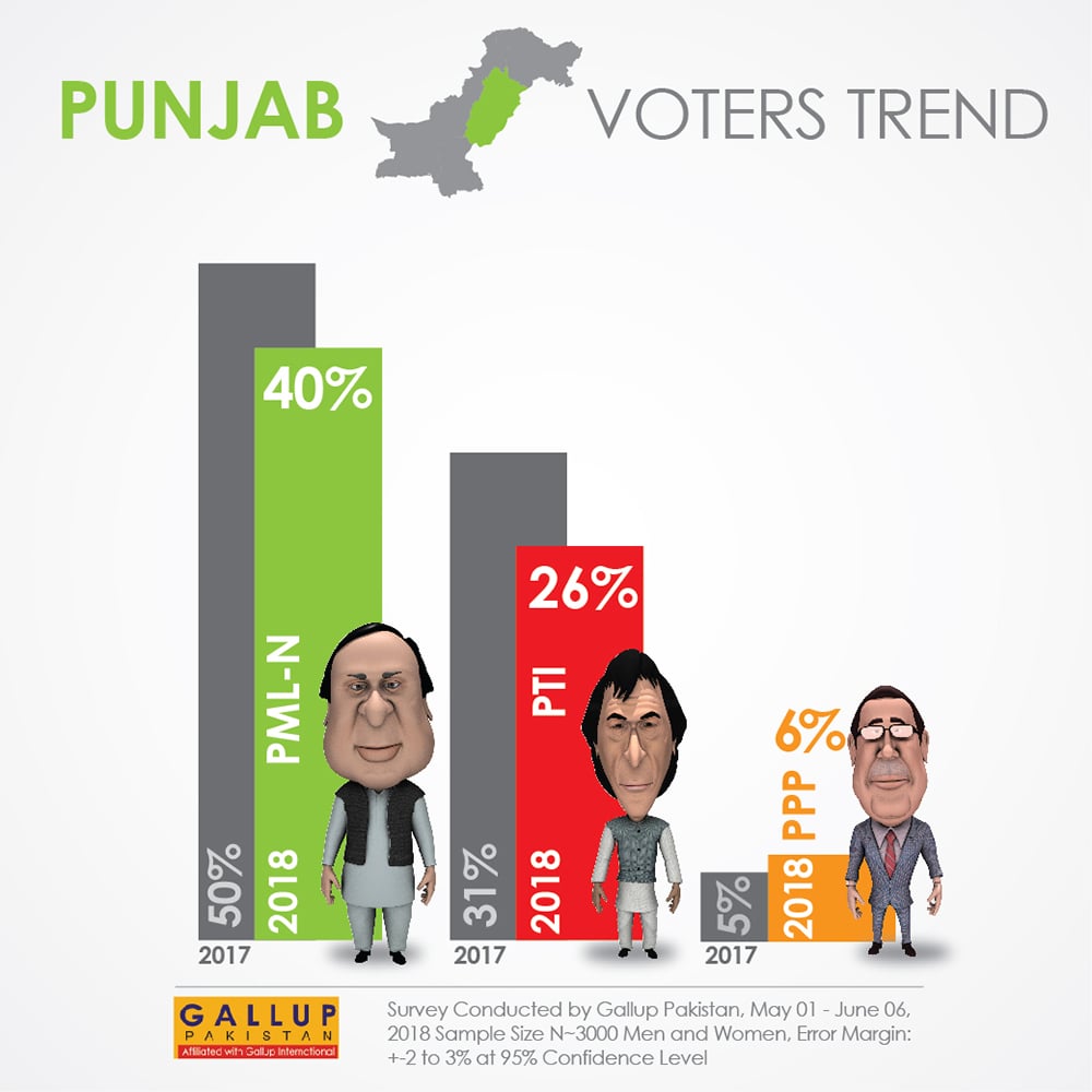 Elections Exclusive 3 poll results in! Who will you vote for Pakistan