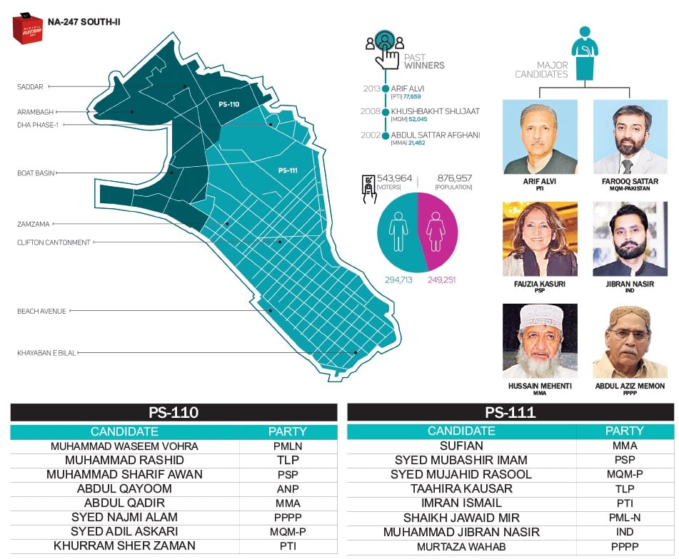 Political bigwigs in the run for NA-247