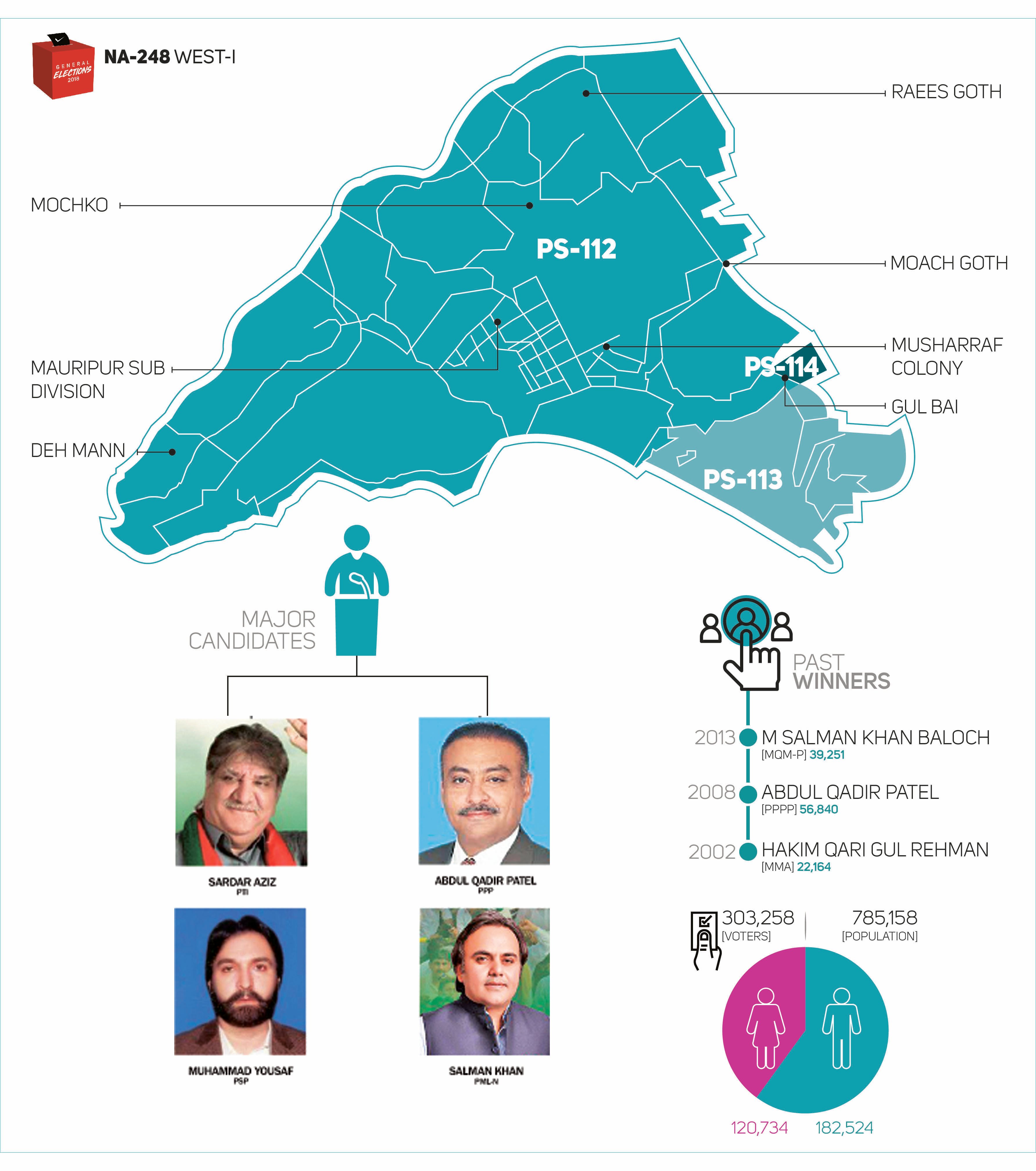 PTI in strong position to exploit weaknesses of opponents in NA-248