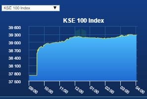 Pakistani stocks rebound after Saudi Arabia financial deal