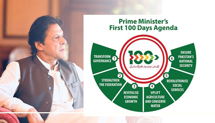 PTI performance report on first 100 days
