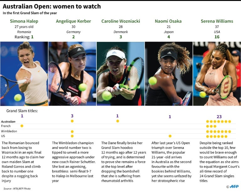 History beckons as Serena shoots for Grand Slam history History beckons as Serena shoots for Grand Slam history
