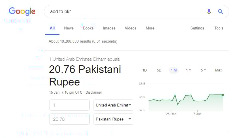 Google S Currency Converter Faces Glitches Shows Wrong Pak Rupee Rates