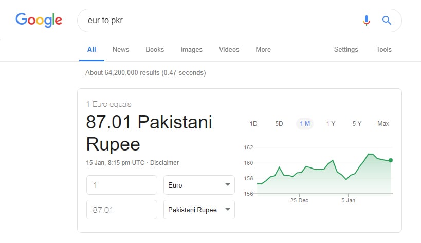 Google's online exchange rate converter shows the value of the euro in Pakistani rupees as Rs87.01. Screenshot via Geo.tv