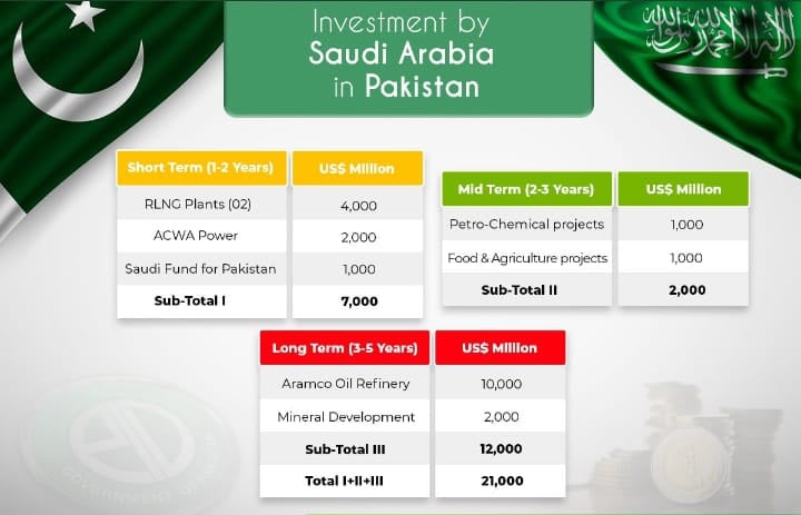 Pakistan and Saudi Arabia ink seven agreements