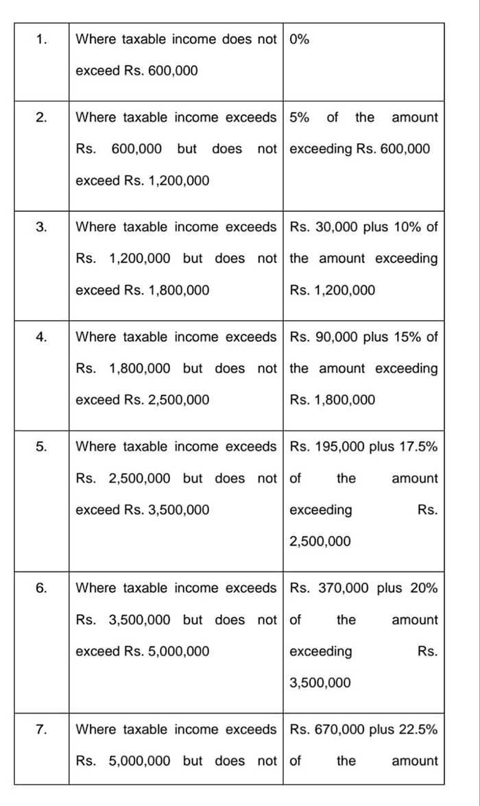 Income Tax Rate Chart For Ay 2019 20