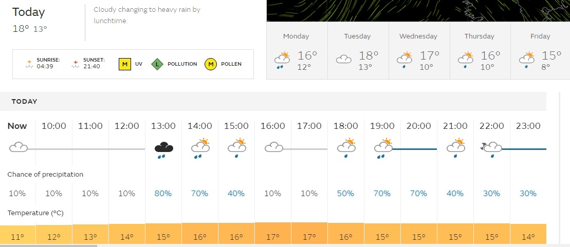 Pakistan vs India weather update 