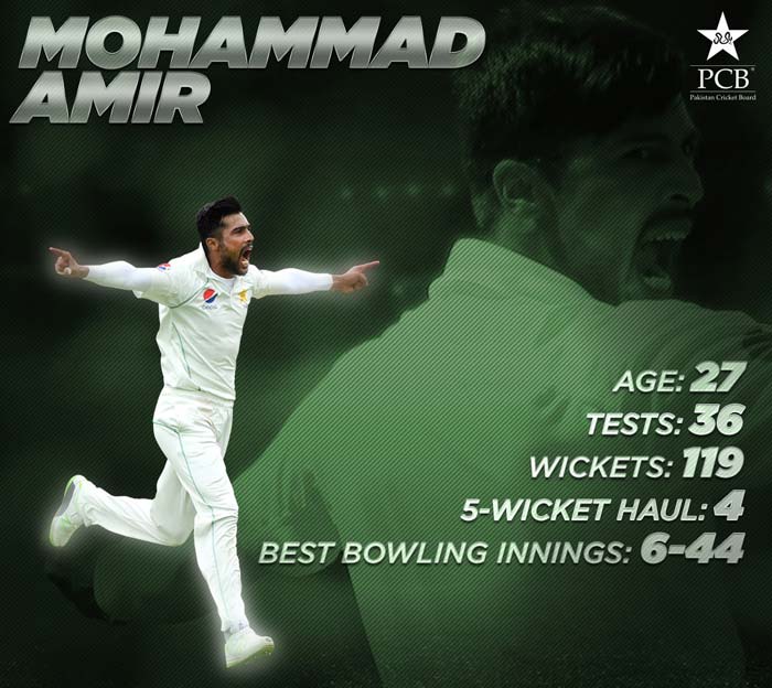 Mohammad Amir announces retirement from Test cricket